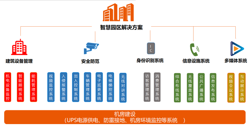 建設(shè)建議.png 建設(shè)建議.png