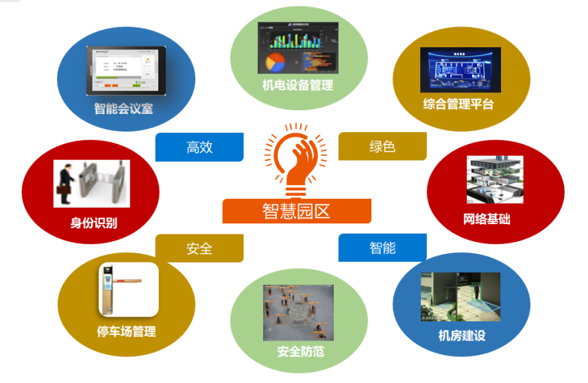 方正數(shù)碼智慧園區(qū).png 方正數(shù)碼智慧園區(qū).png
