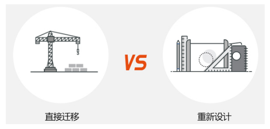 云遷移.png 云遷移.png