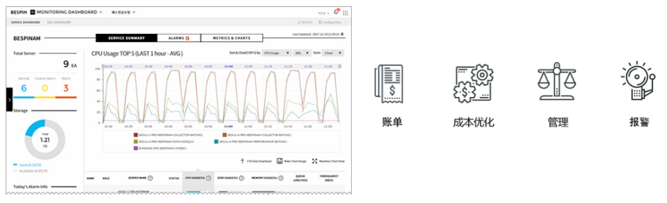云部署及運(yùn)維管理.png 云部署及運(yùn)維管理.png